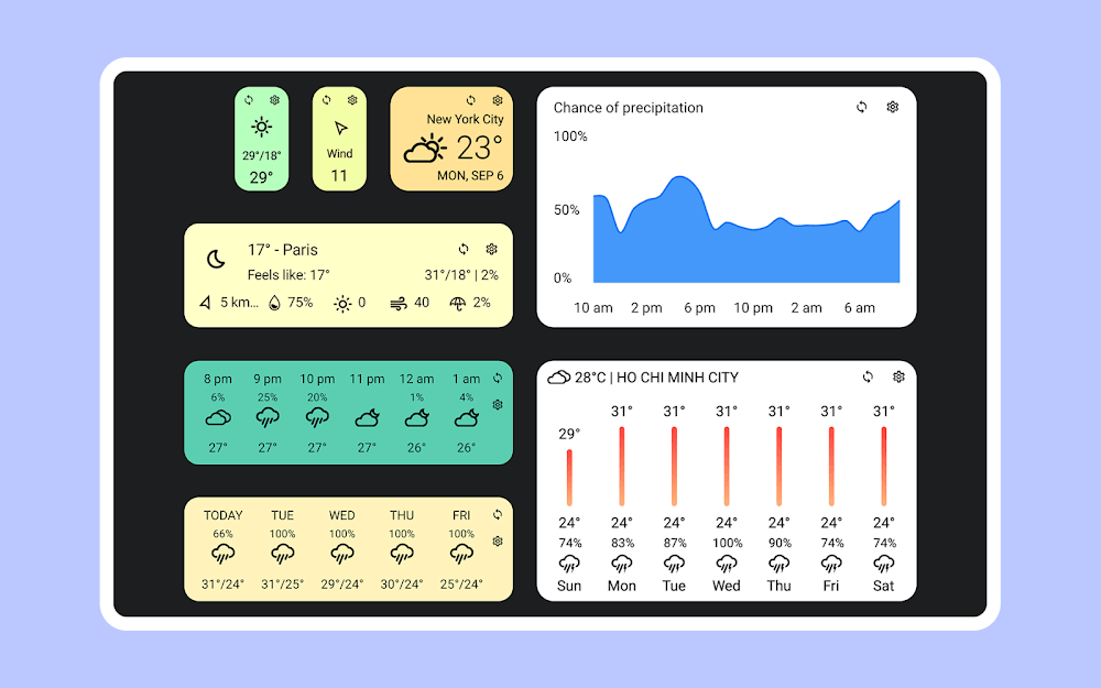 Today Weather: Radar & Widgets