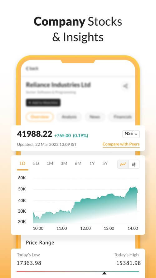 Mint – Business & Market News