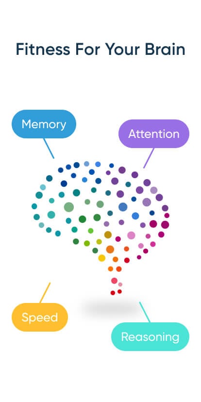 NeuroNation – Brain Training