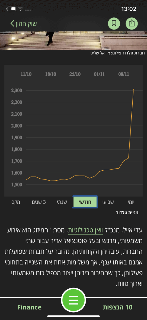 TheMarker – דה מרקר