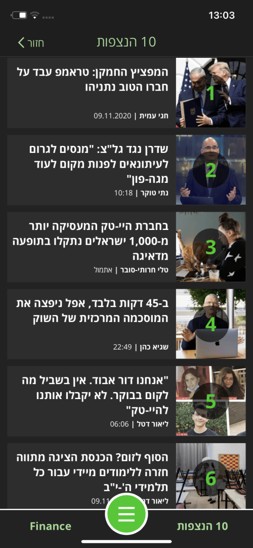 TheMarker – דה מרקר