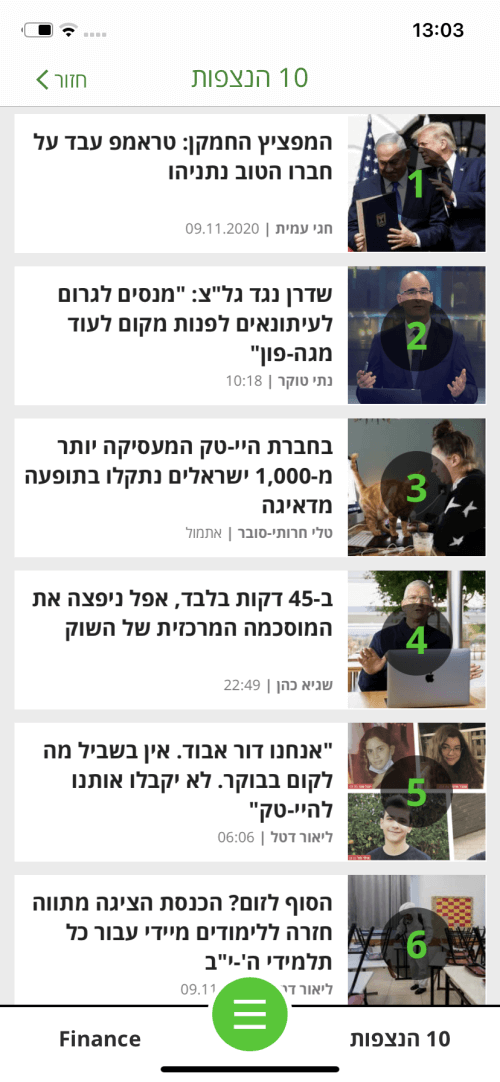 TheMarker – דה מרקר