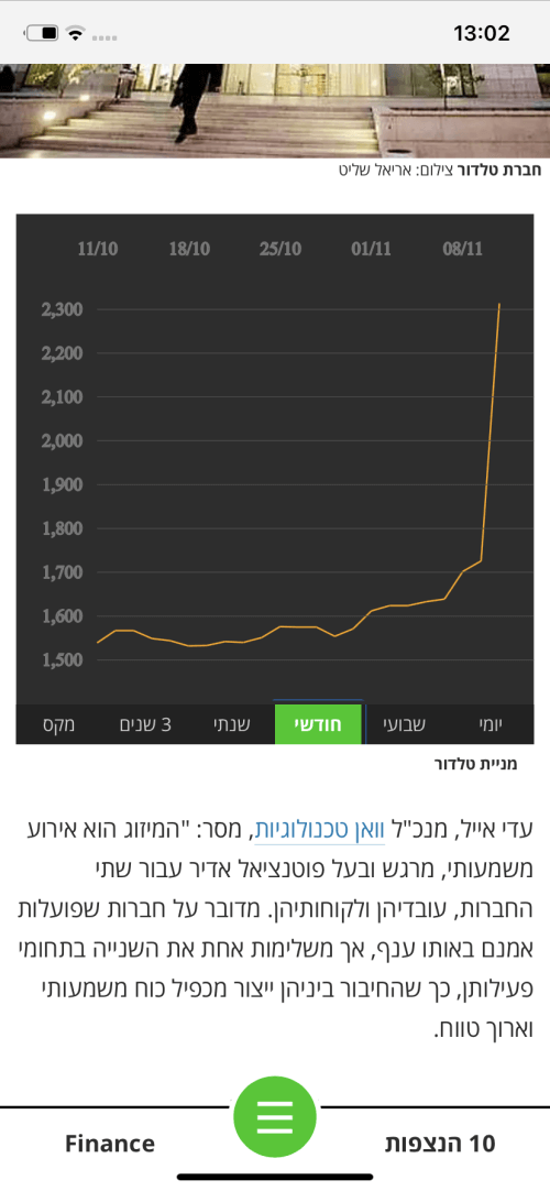 TheMarker – דה מרקר