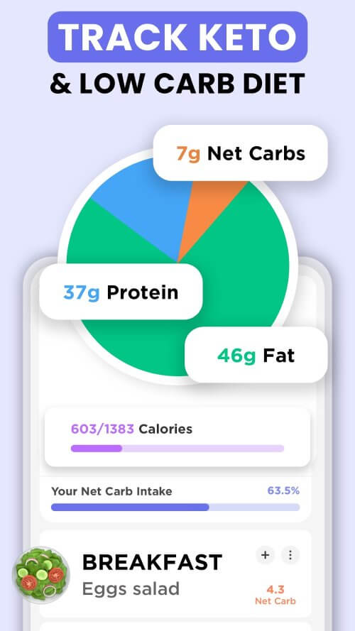 Keto Manager-Keto Diet Tracker