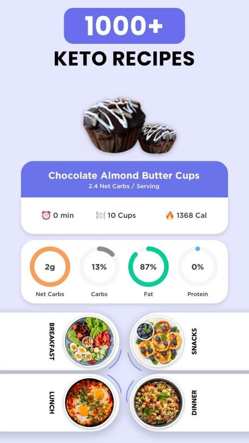 Keto Manager-Keto Diet Tracker