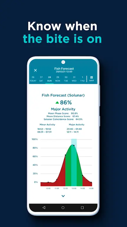 FishAngler – Fishing App